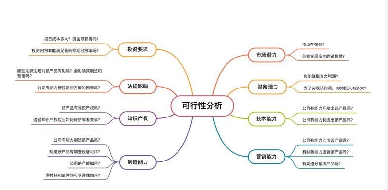 黑龙江投资咨询业的最新动态与发展趋势
